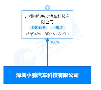 小鵬汽車在深圳成立科技新公司，注冊(cè)資本達(dá)5000萬(wàn)